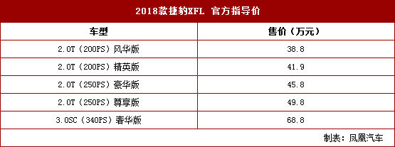 2018款捷豹XFL上市 售价38.8-68.8万元